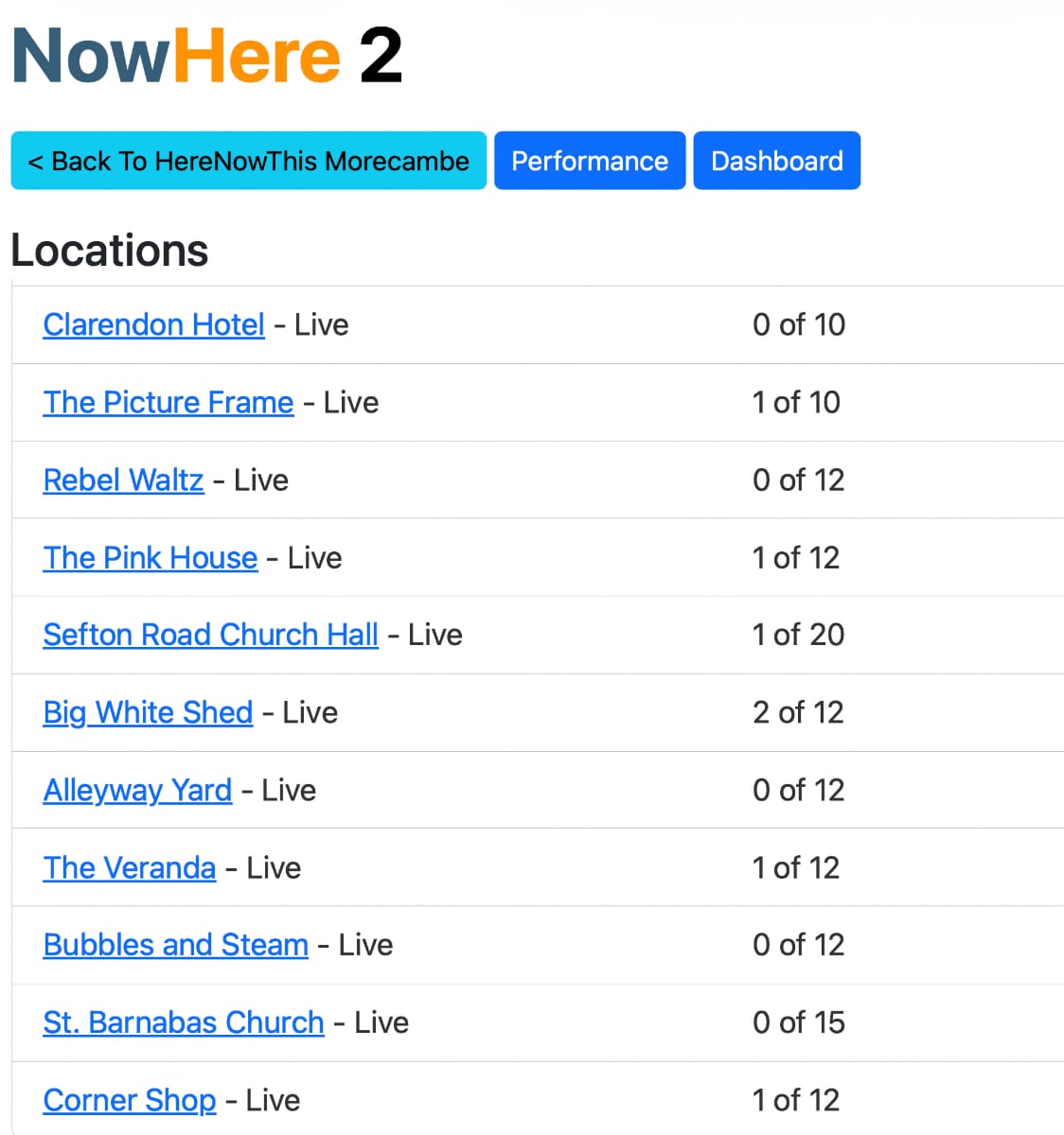 The location audience readout for NowHere, showing 1 or 2 people heading towards each of 11 locations