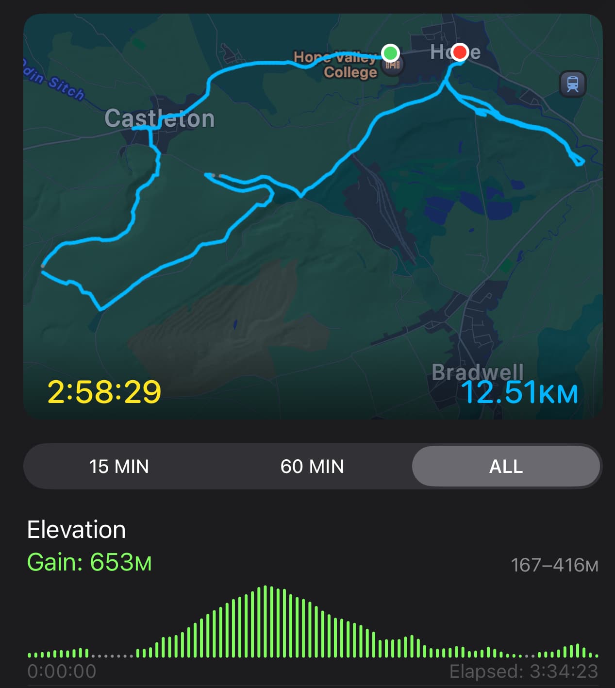 An activity map of my hike, showing 12.5km in nearly 3 hours and an altitude gain of 653m